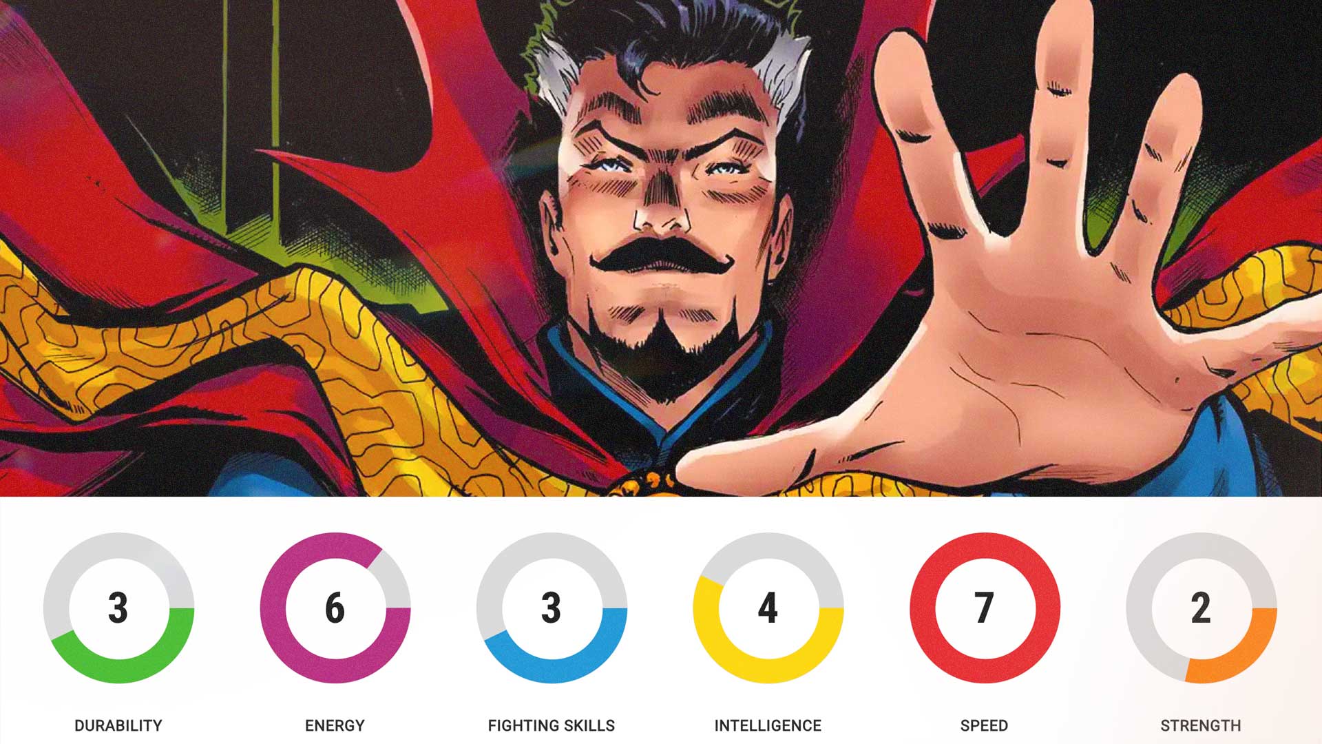 Doctor Strange Marvel Comics