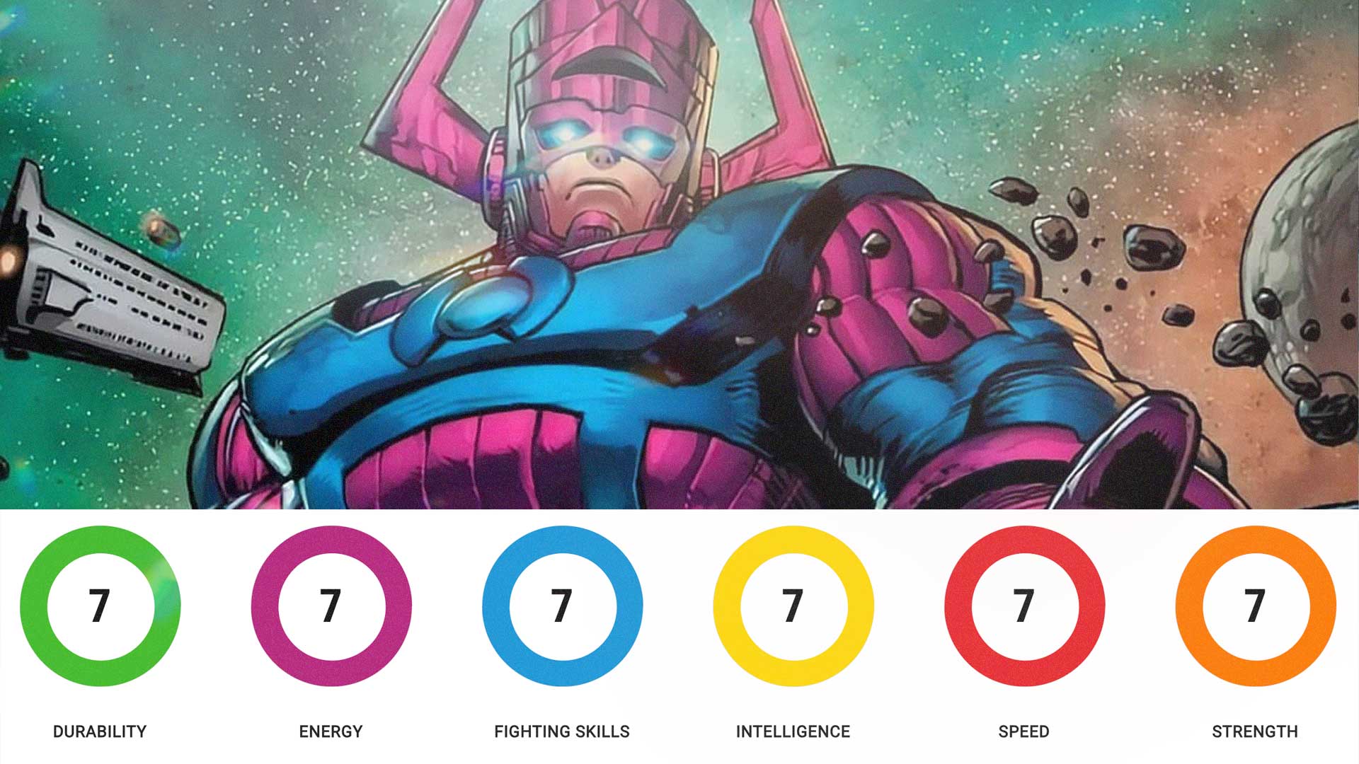 Galactus Marvel Most Powerful Characters