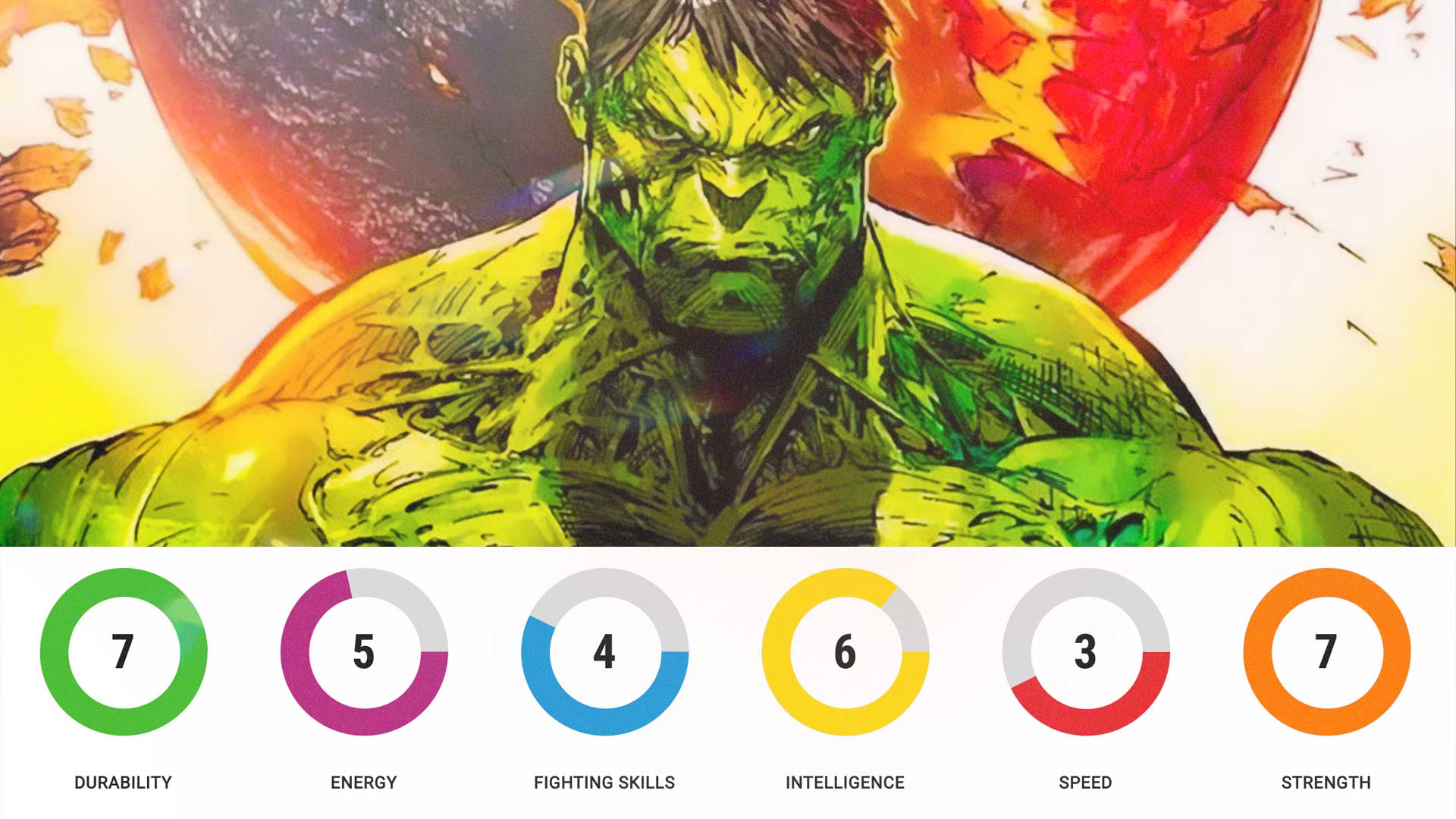 Hulk Most Powerful Marvel Character