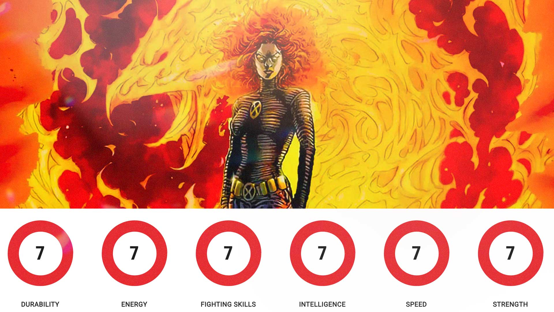 Phoenix Force Most Powerful Strongest Marvel Characters