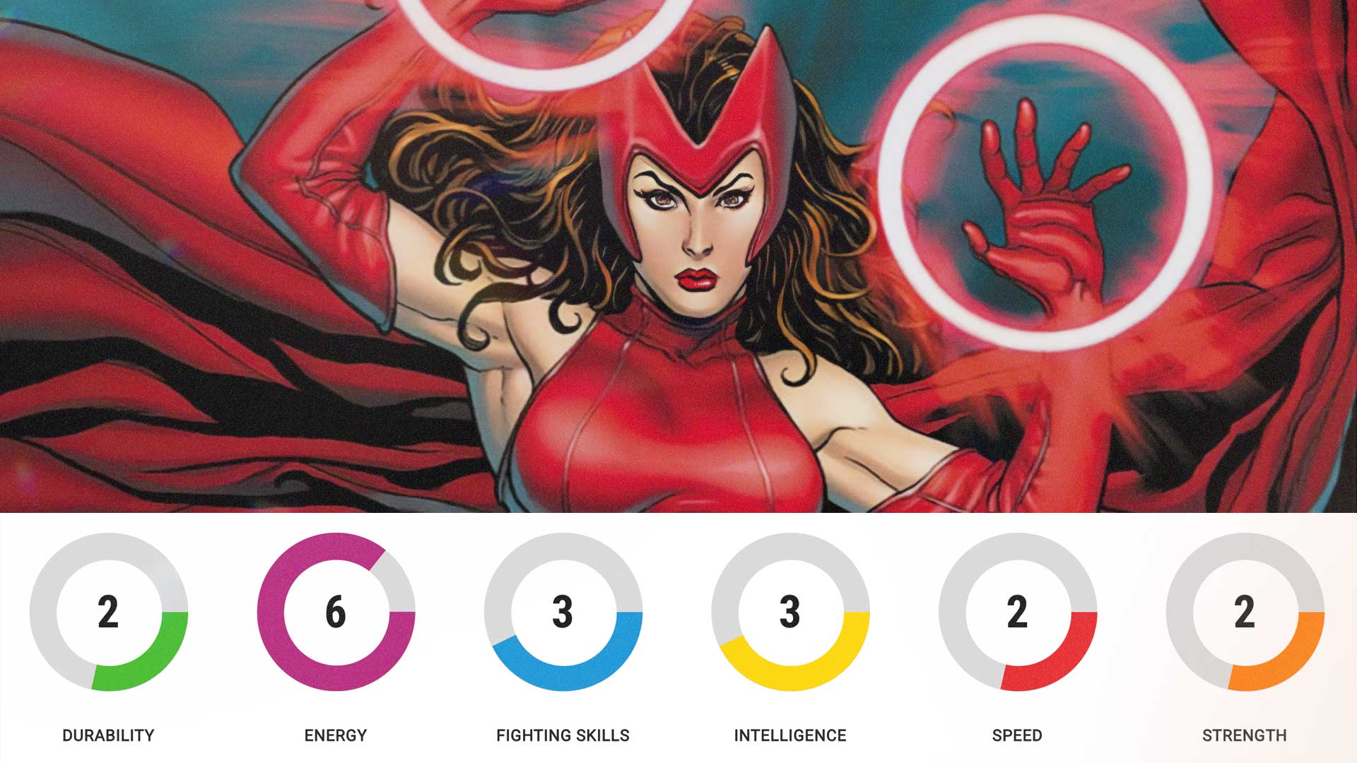 Scarlet Witch Marvel Strongest Characters